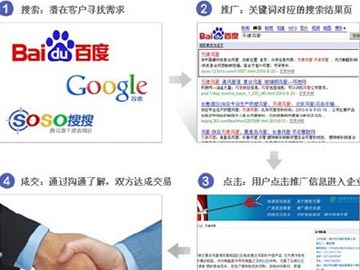網絡營銷:內鏈、外鏈與反鏈
