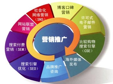 網(wǎng)絡(luò)營銷不可或缺的雙刃劍