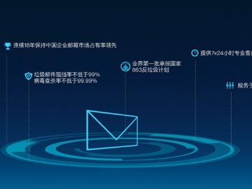 如果有正常郵件被誤判為垃圾郵件該如何處理?