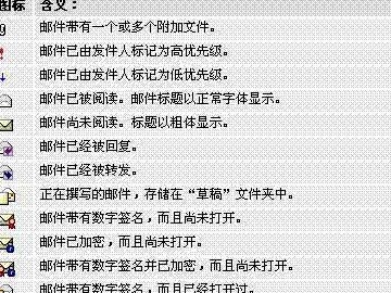 Outlook express 內圖標含義