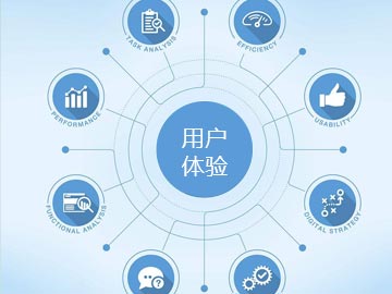 AdWords目標(biāo)網(wǎng)頁用戶體驗