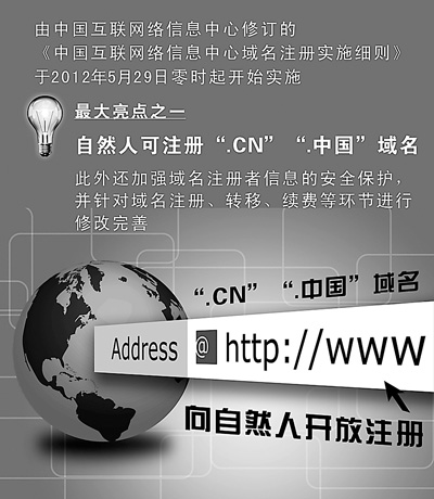 個人域名,姓名域名,個人可申請注冊“.CN”“.中國”域名
